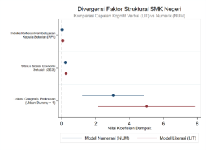 Grafik 1: Divergensi Faktor Struktural SMK Negeri