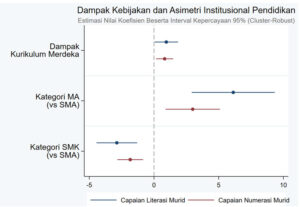 grafik literasi numerasi