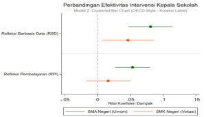 instruksi berbasis bukti