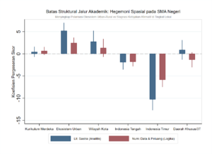 Batas Struktural Jalur Akademik SMAN