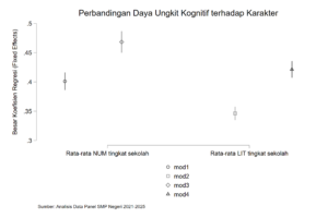 daya ungkit literasi numerasi