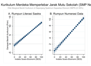Structural Inequality and the Kurikulum Merdeka in Junior Secondary Education