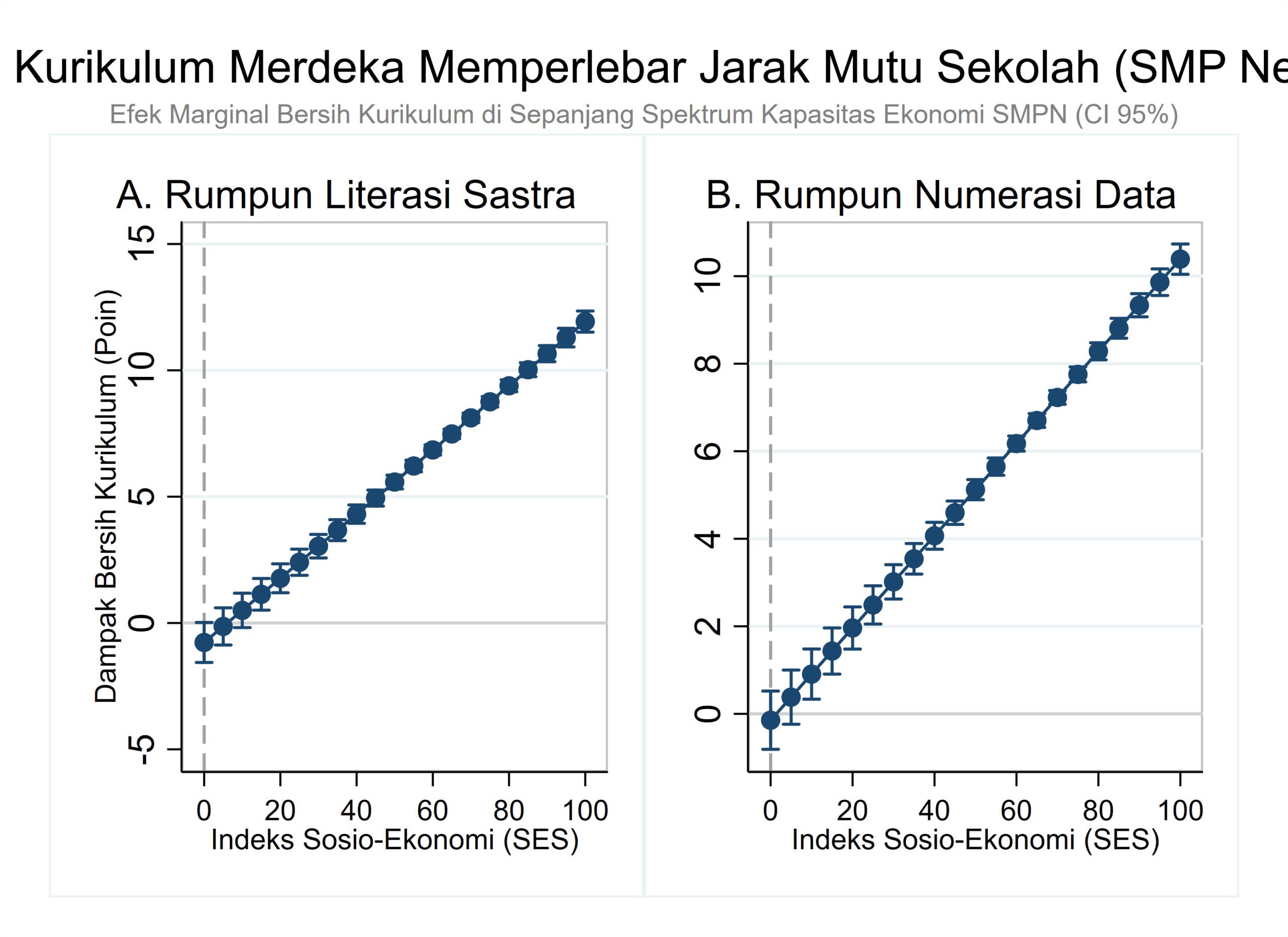 Dampak kurikulum merdeka pada jenjang smp