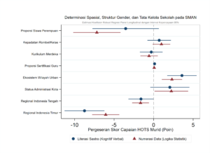 Determinasi spasial, struktur gender, dan tata kelola SMAN