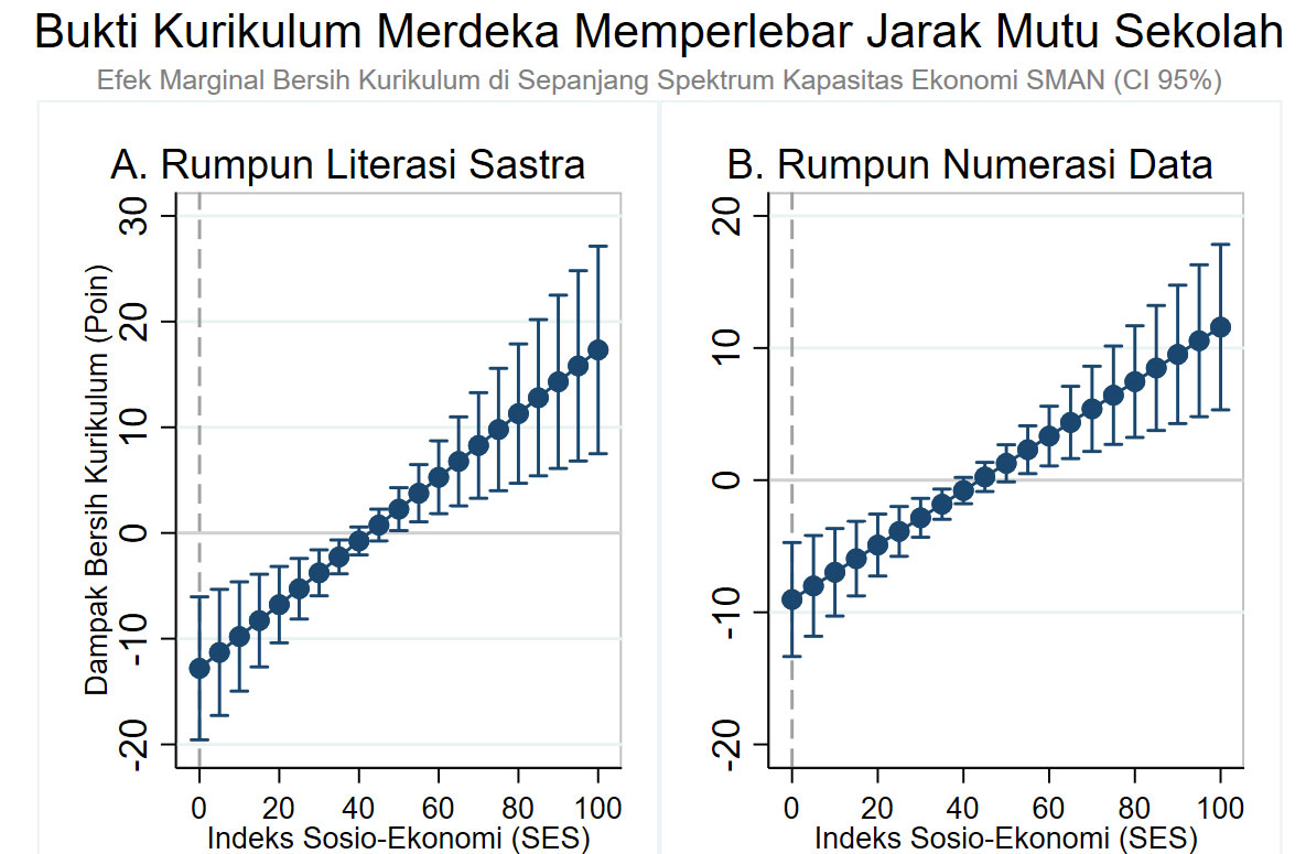ketimpangan pada jenjang sma