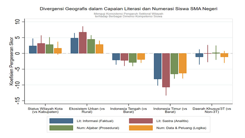 divergensi akademik dan vokasi