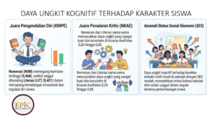 peran literasi numerasi dalam pembentukan karakter