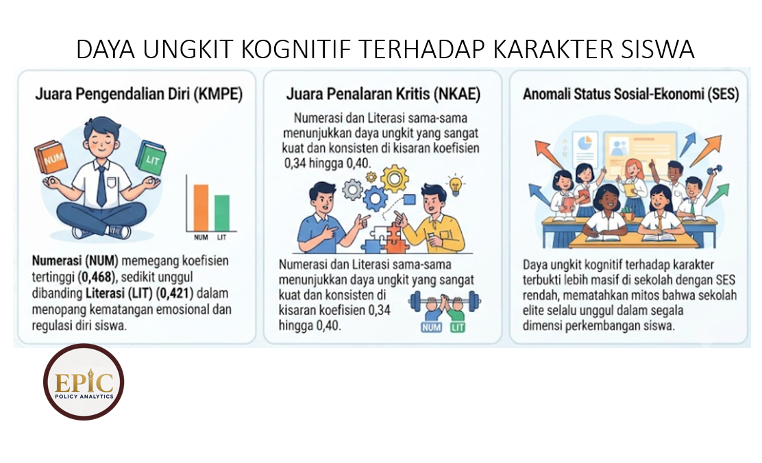 peran literasi numerasi dalam pembentukan karakter