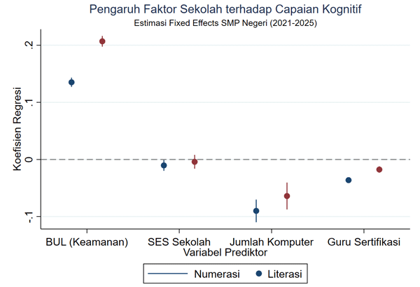 Dampak faktor sekolah
