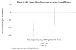 dampak komputer pada kognisi siswa