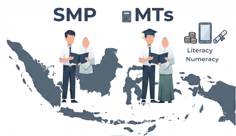 Capaian kognitif Siswa SMP dan MTs