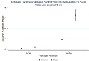 Dampak geografis pada capaian smp
