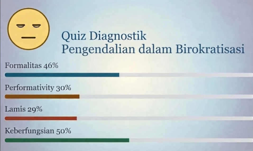 Diagnosis pengendalian birokrasi